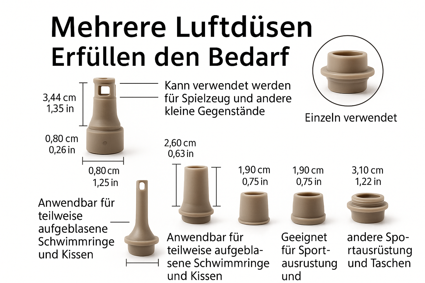 Deutsche Version der verschiedenen Düsen