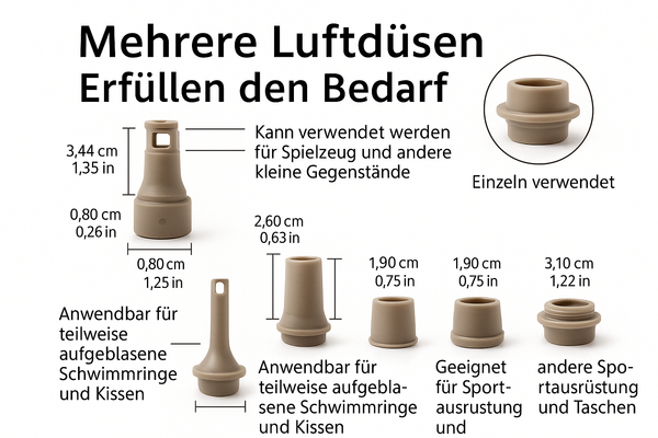 Deutsche Version der verschiedenen Düsen