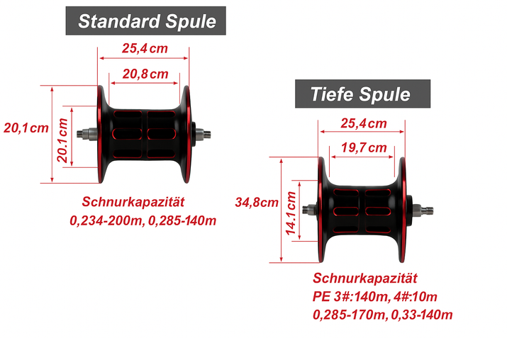 Deutsche Version des Spulen-Vergleichs