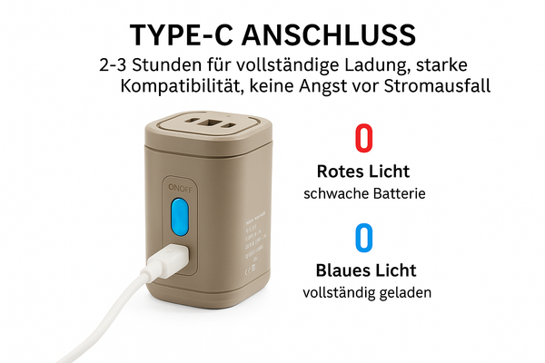 Deutsche Version des TYPE-C Anschlusses
